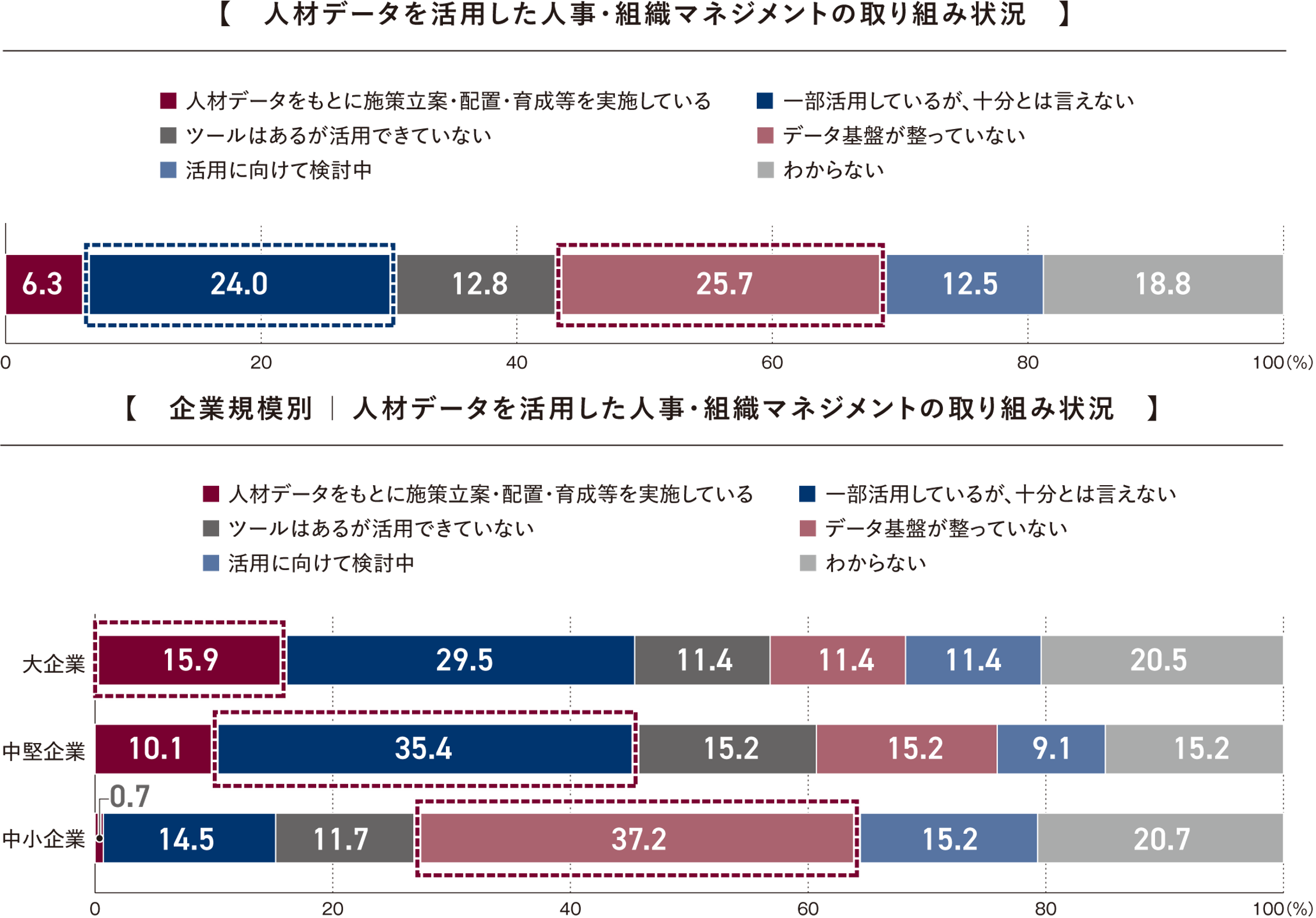 新規事業へのデジタル活用