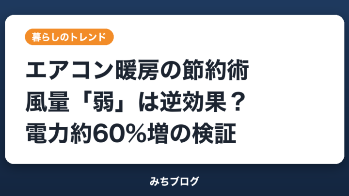 エアコン暖房の節約術｜風量「弱」は逆効果？電力約60%増の検証