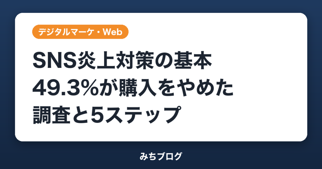 SNS炎上対策の基本｜49.3%が購入をやめた調査と5ステップ