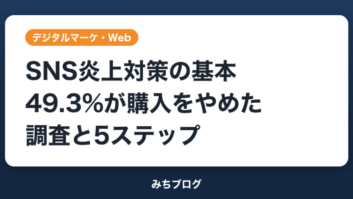 SNS炎上対策の基本｜49.3%が購入をやめた調査と5ステップ